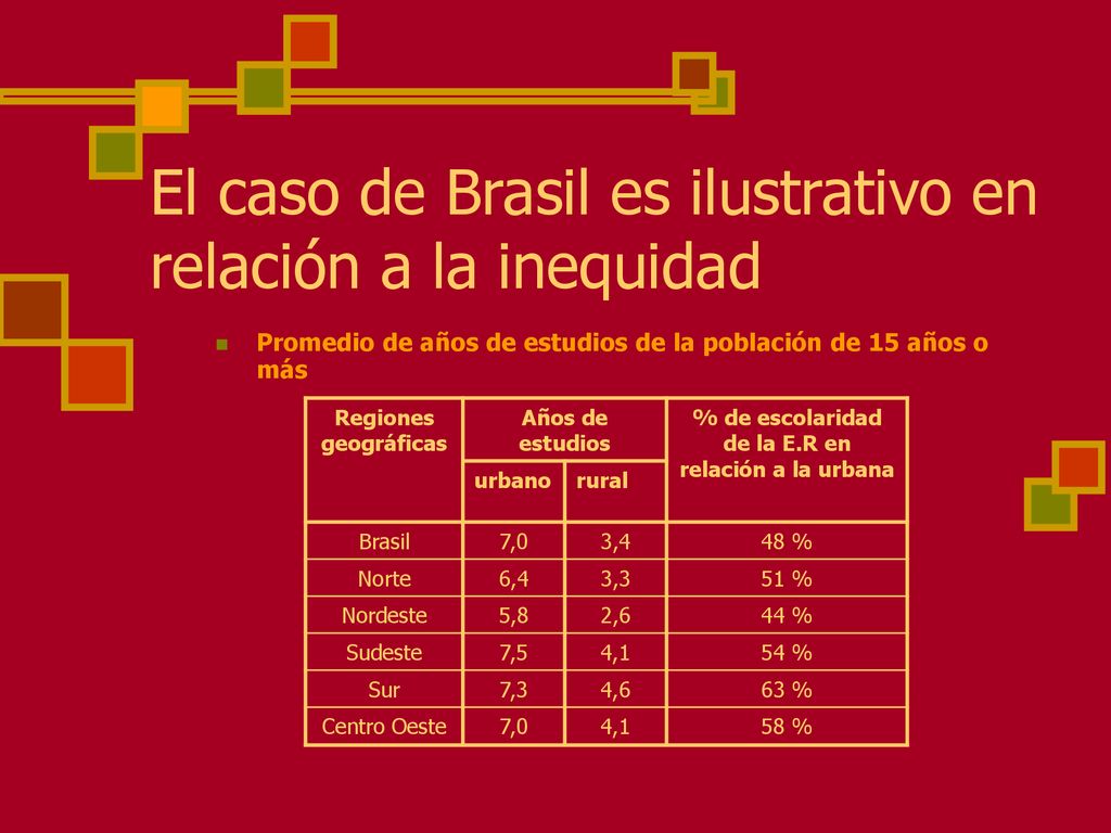 El caso de Brasil es ilustrativo en relación a la inequidad