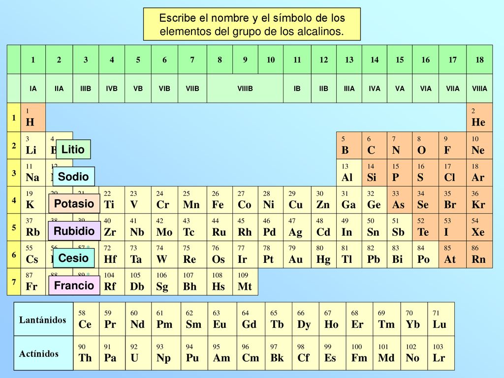 Escribe el nombre y el símbolo de los elementos del grupo de los alcalinos.