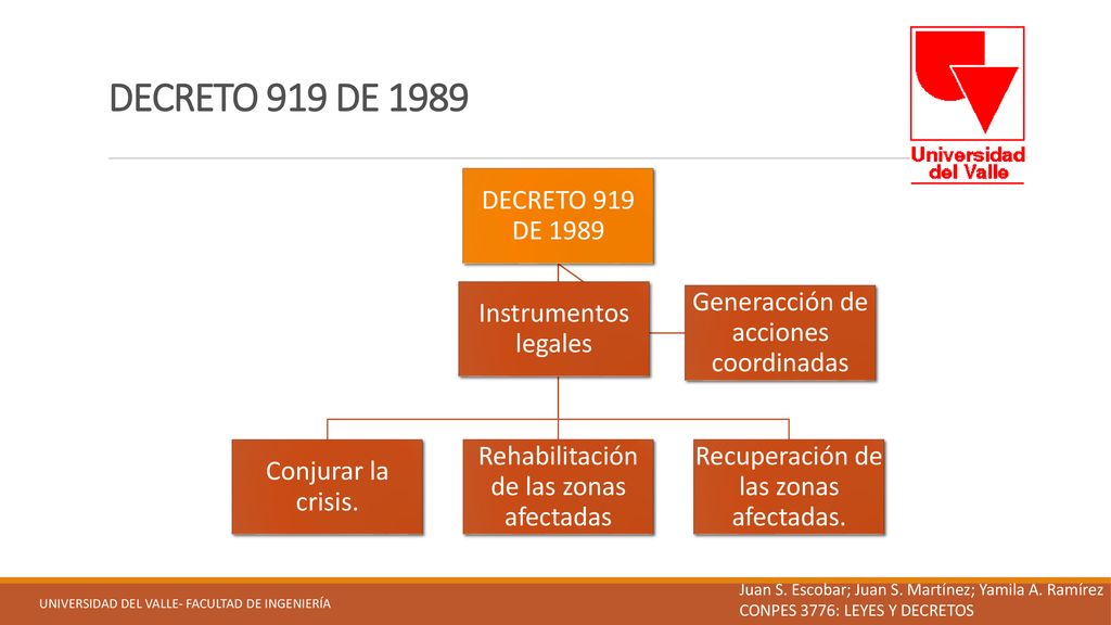 DECRETO 919 DE 1989 DECRETO 919 DE 1989 Conjurar la crisis.