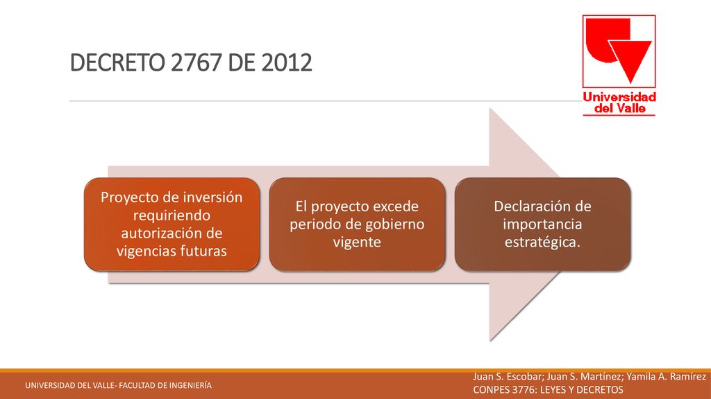 DECRETO 2767 DE 2012 Proyecto de inversión requiriendo autorización de vigencias futuras. El proyecto excede periodo de gobierno vigente.