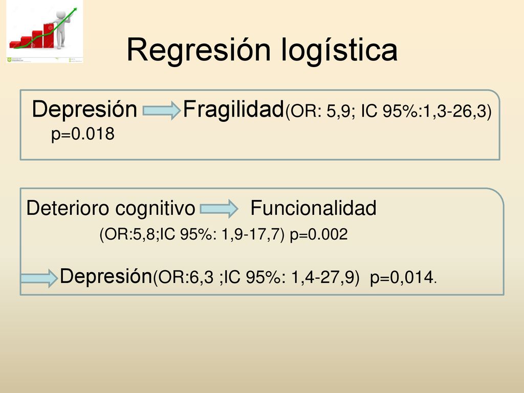 Regresión logística Depresión Fragilidad(OR: 5,9; IC 95%:1,3-26,3) p= Deterioro cognitivo Funcionalidad.