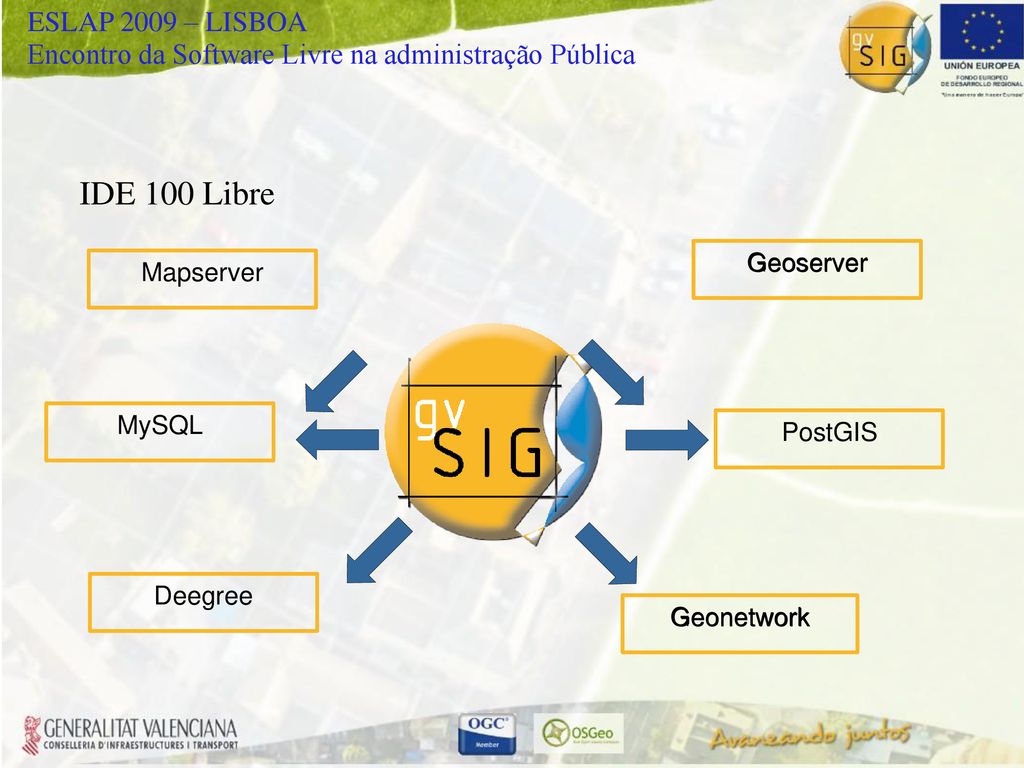 IDE 100 Libre Mapserver Geoserver Deegree Geonetwork PostGIS MySQL