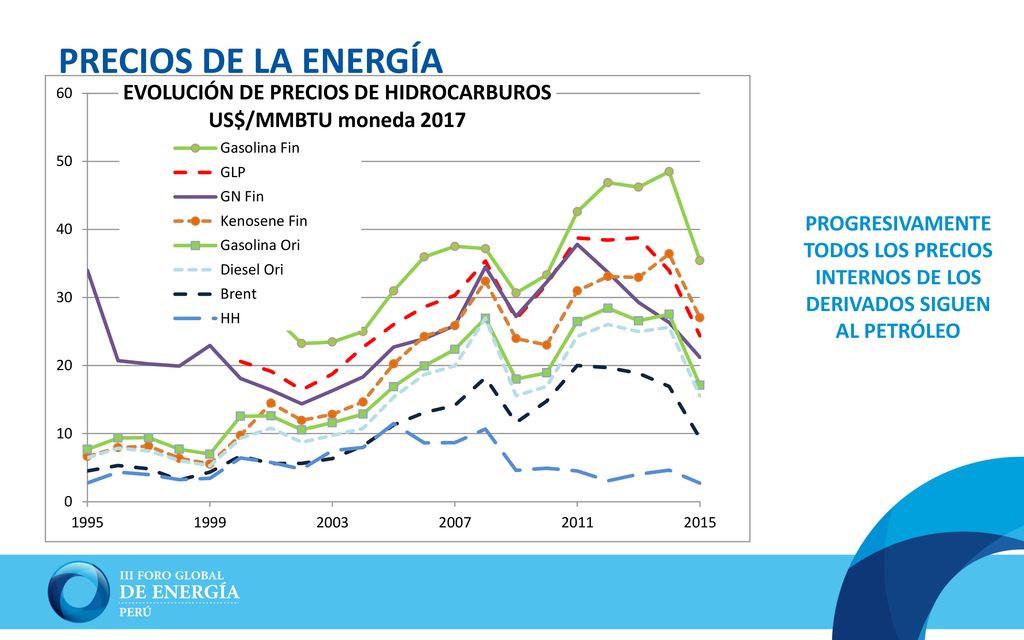 PRECIOS DE LA ENERGÍA PROGRESIVAMENTE TODOS LOS PRECIOS INTERNOS DE LOS DERIVADOS SIGUEN AL PETRÓLEO.