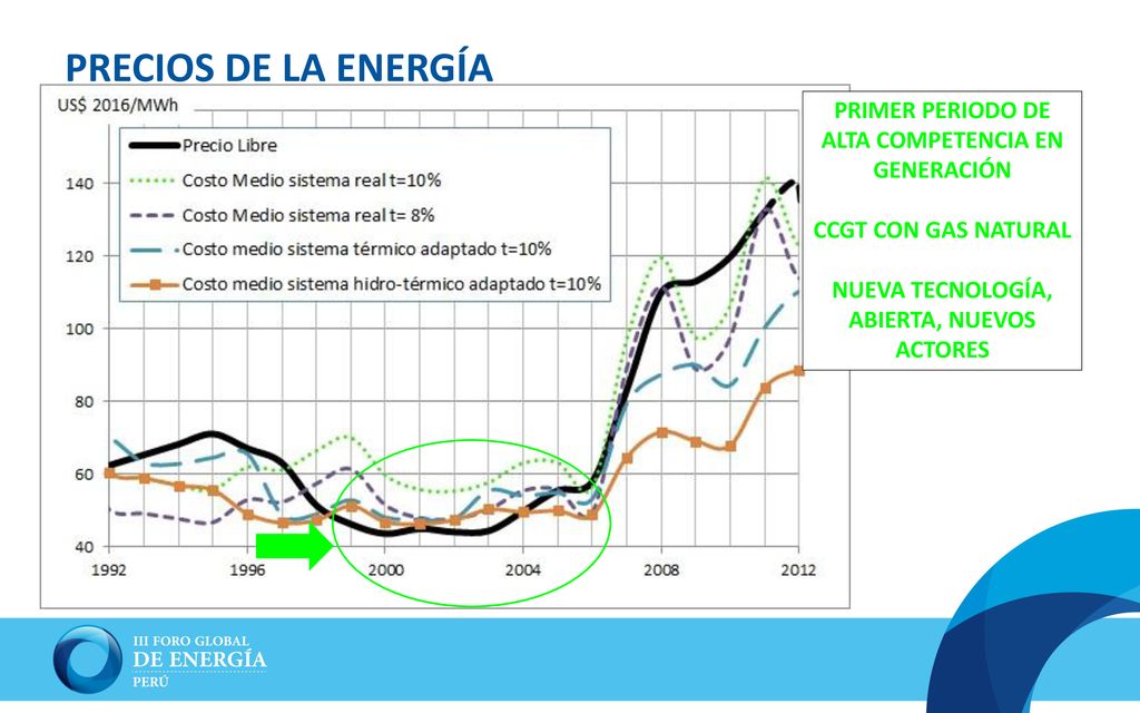 PRECIOS DE LA ENERGÍA PRIMER PERIODO DE ALTA COMPETENCIA EN GENERACIÓN