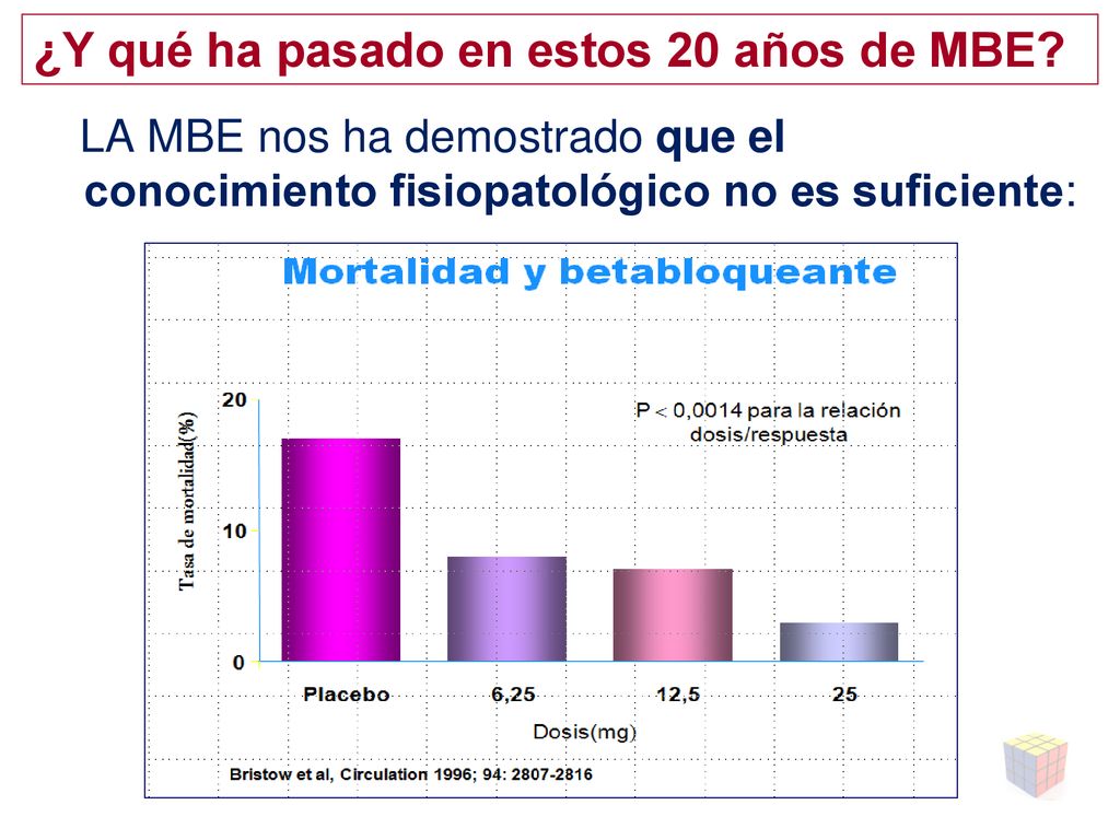 ¿Y qué ha pasado en estos 20 años de MBE