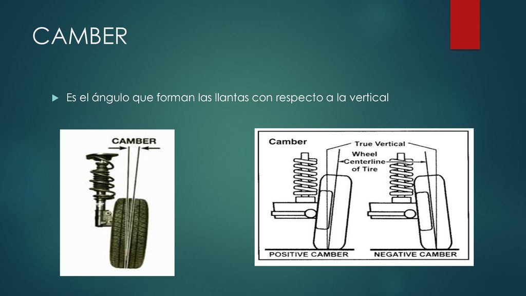 CAMBER Es el ángulo que forman las llantas con respecto a la vertical