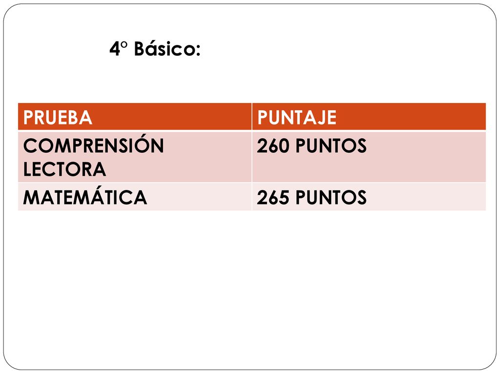 4° Básico: PRUEBA PUNTAJE COMPRENSIÓN LECTORA 260 PUNTOS MATEMÁTICA 265 PUNTOS