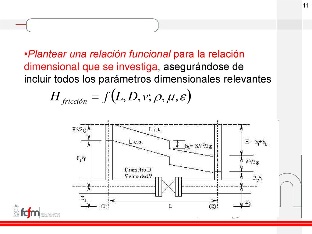 Plantear una relación funcional para la relación dimensional que se investiga, asegurándose de incluir todos los parámetros dimensionales relevantes