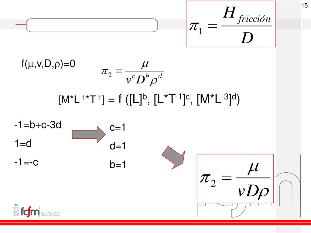 f(m,v,D,r)=0 [M*L-1*T-1] = f ([L]b, [L*T-1]c, [M*L-3]d) -1=b+c-3d 1=d -1=-c c=1 d=1 b=1