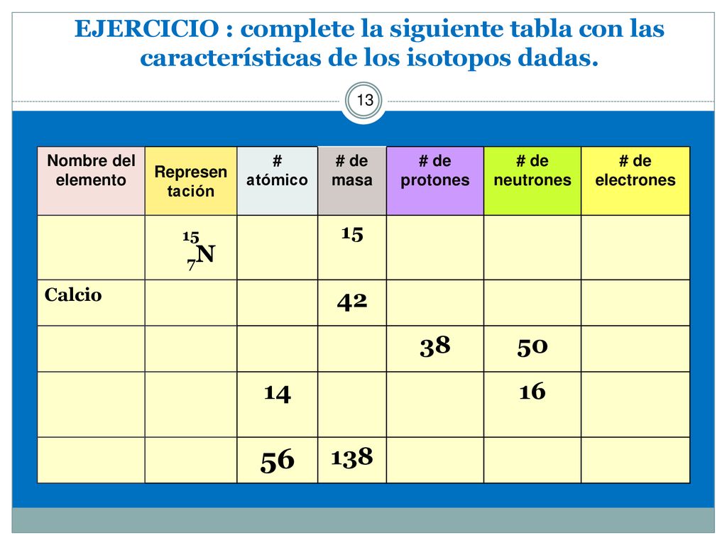 EJERCICIO : complete la siguiente tabla con las características de los isotopos dadas.
