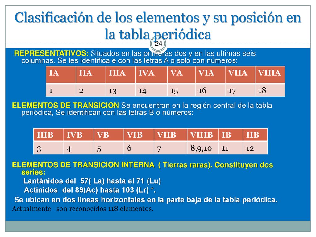 Clasificación de los elementos y su posición en la tabla periódica