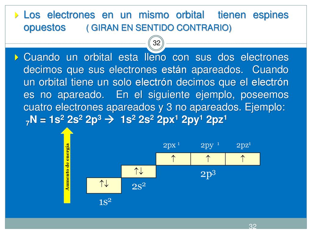 Los electrones en un mismo orbital tienen espines opuestos ( GIRAN EN SENTIDO CONTRARIO)