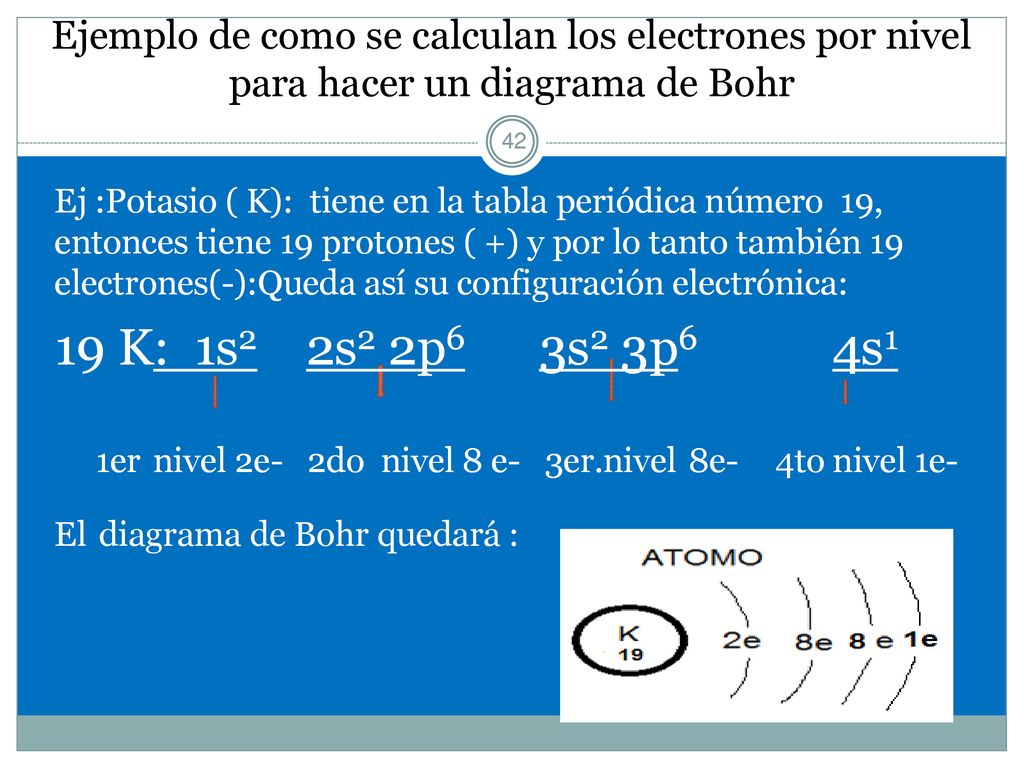 1er nivel 2e- 2do nivel 8 e- 3er.nivel 8e- 4to nivel 1e-