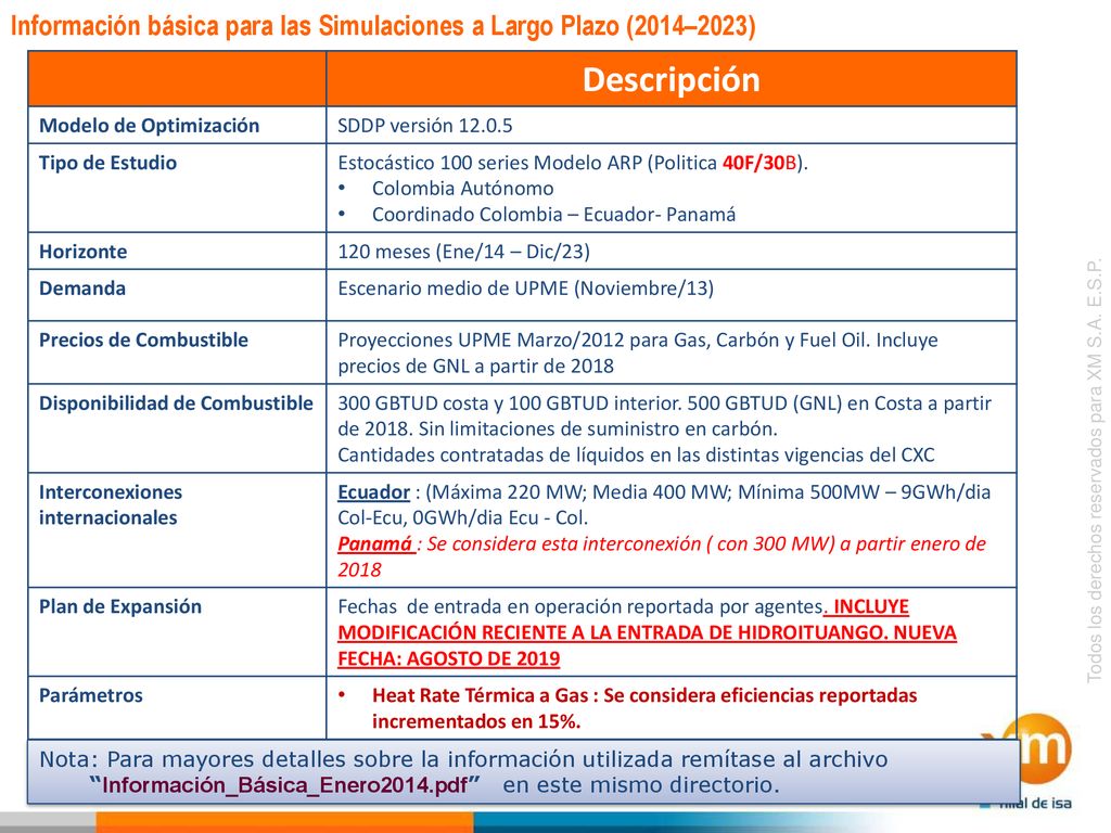 Información básica para las Simulaciones a Largo Plazo (2014–2023)