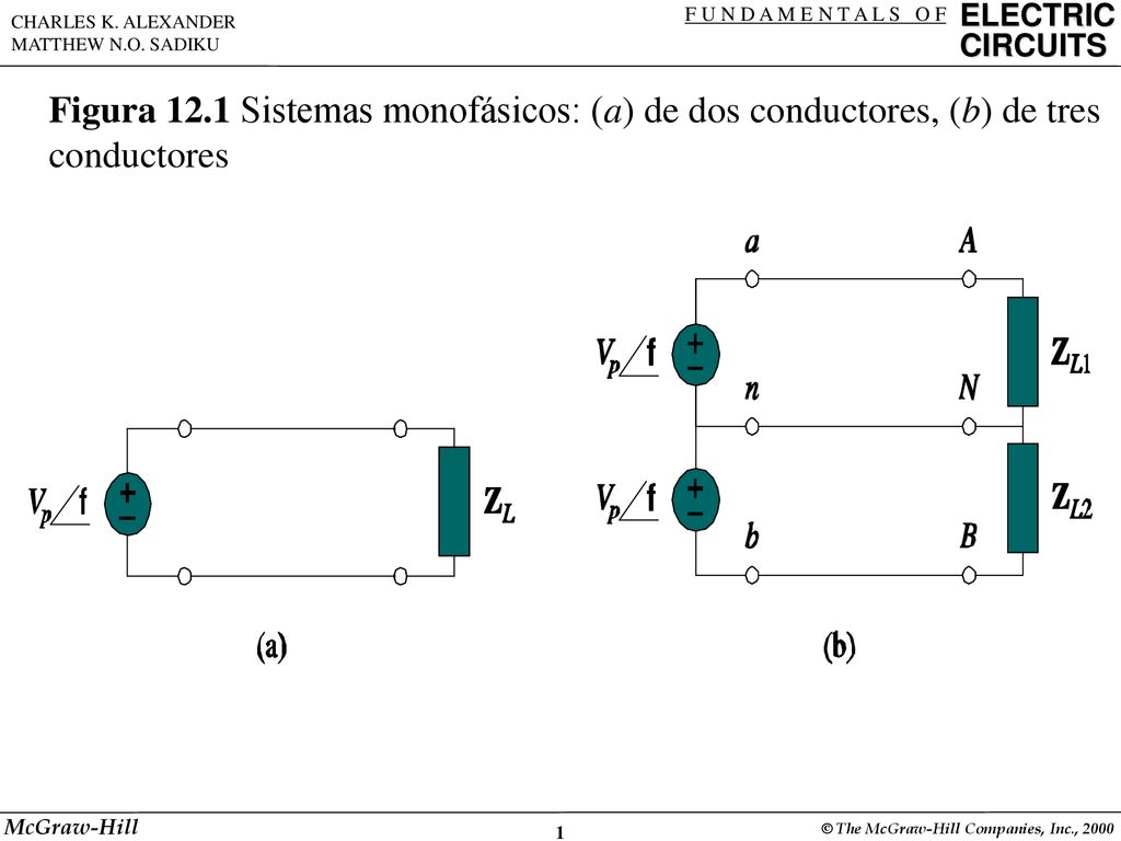 Figura 12.1 Sistemas monofásicos: (a) de dos conductores, (b) de tres conductores