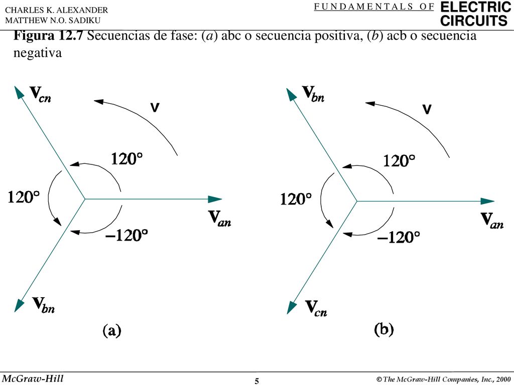 Figura 12.7 Secuencias de fase: (a) abc o secuencia positiva, (b) acb o secuencia negativa
