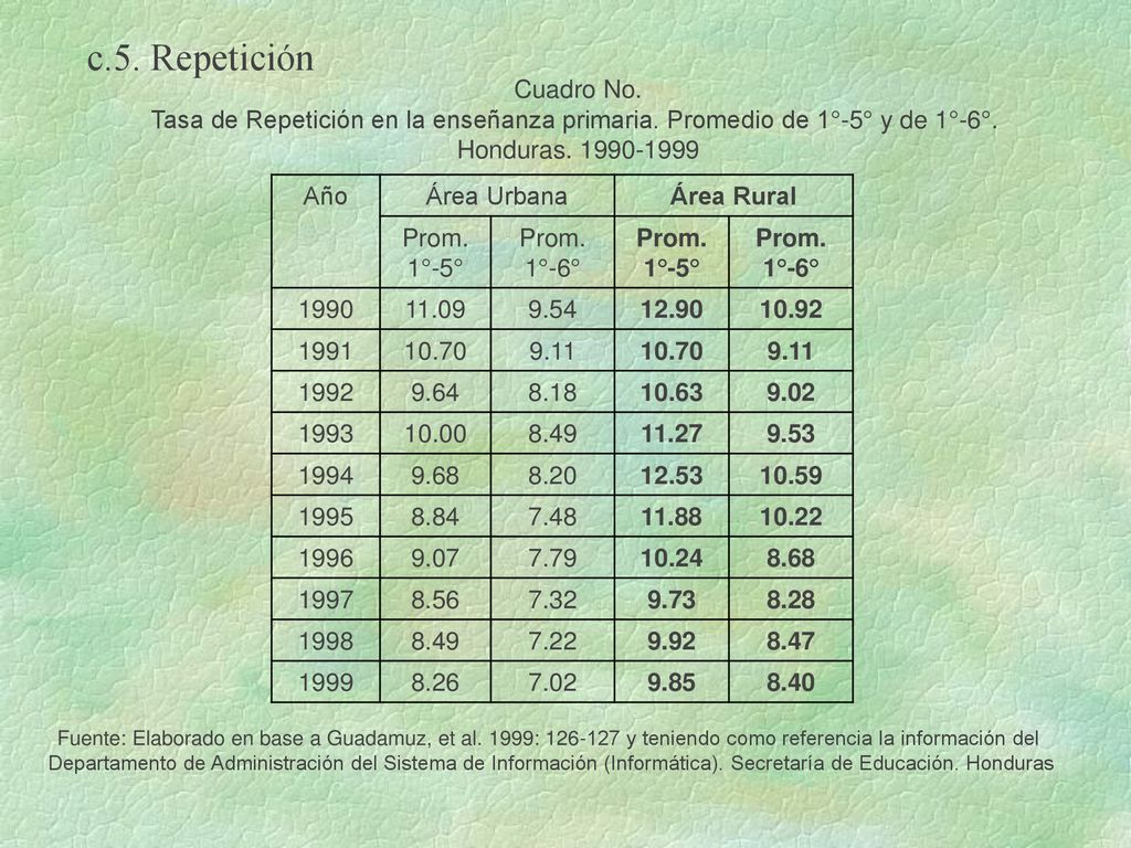 c.5. Repetición Cuadro No. Tasa de Repetición en la enseñanza primaria. Promedio de 1°-5° y de 1°-6°.