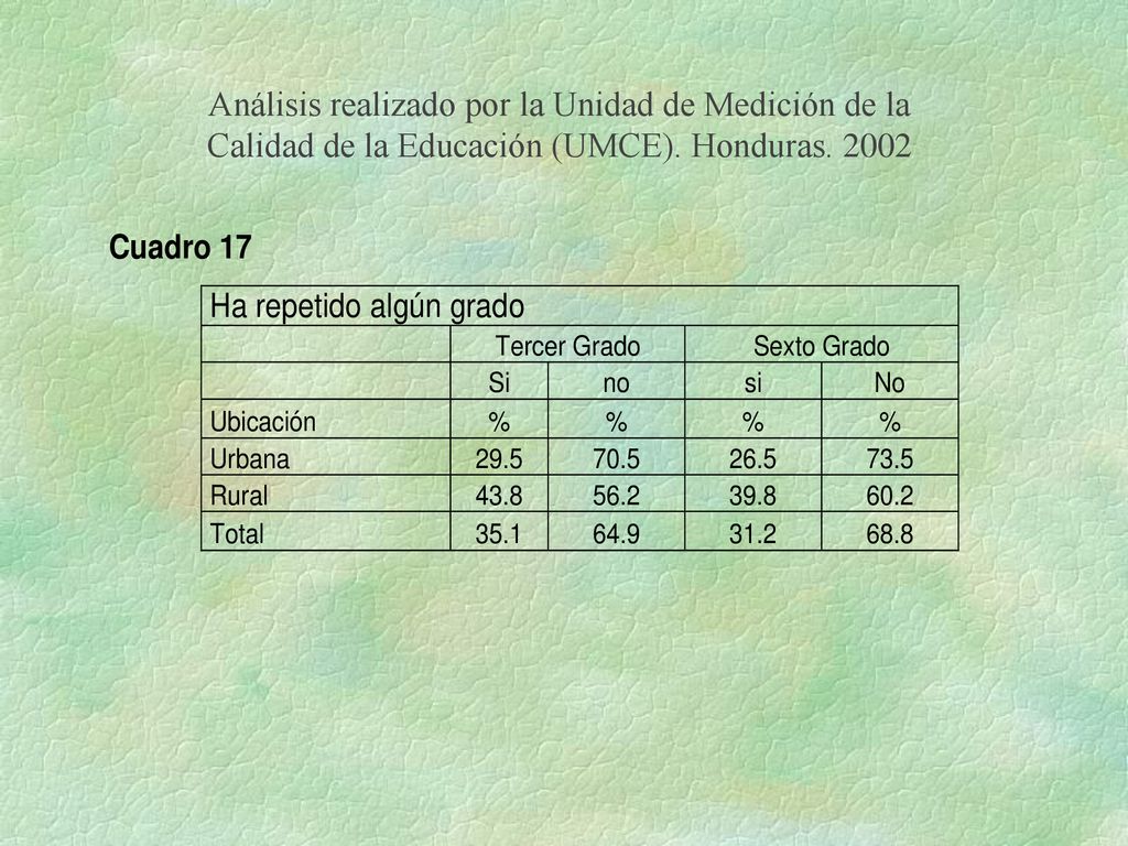 Análisis realizado por la Unidad de Medición de la Calidad de la Educación (UMCE). Honduras. 2002