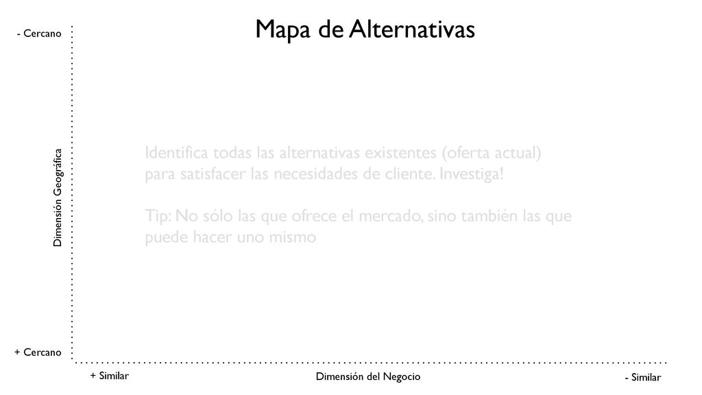 Mapa de Alternativas - Cercano. Identifica todas las alternativas existentes (oferta actual) para satisfacer las necesidades de cliente. Investiga!
