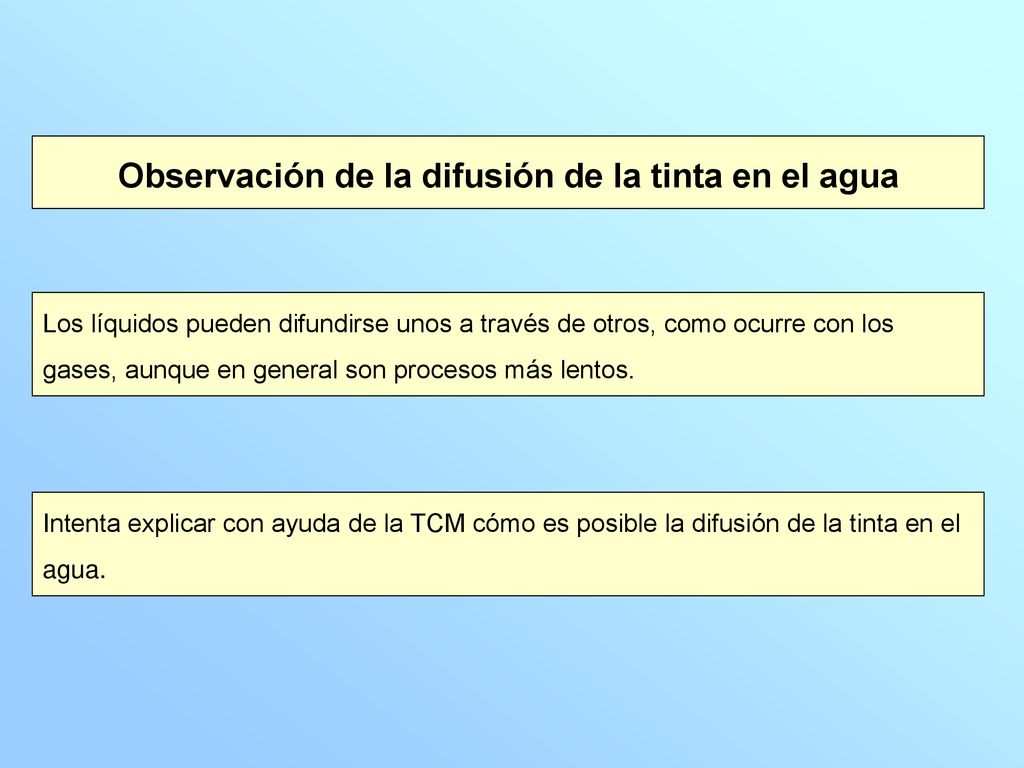 Observación de la difusión de la tinta en el agua