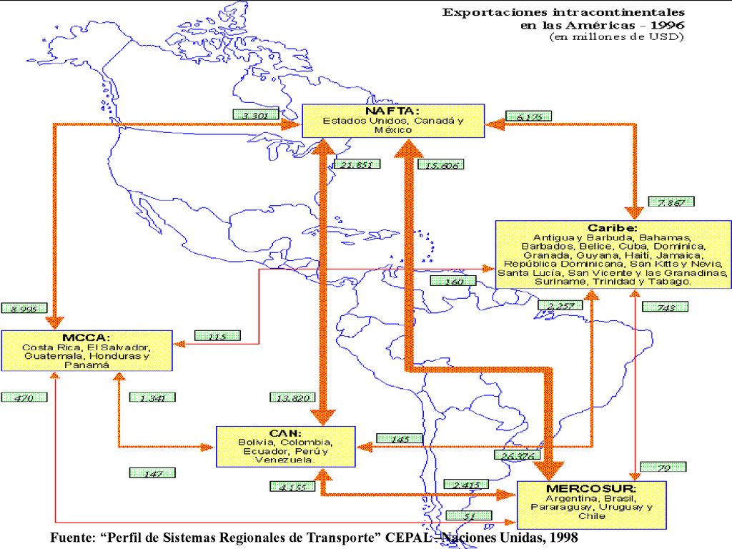 Fuente: Perfil de Sistemas Regionales de Transporte CEPAL –Naciones Unidas, 1998