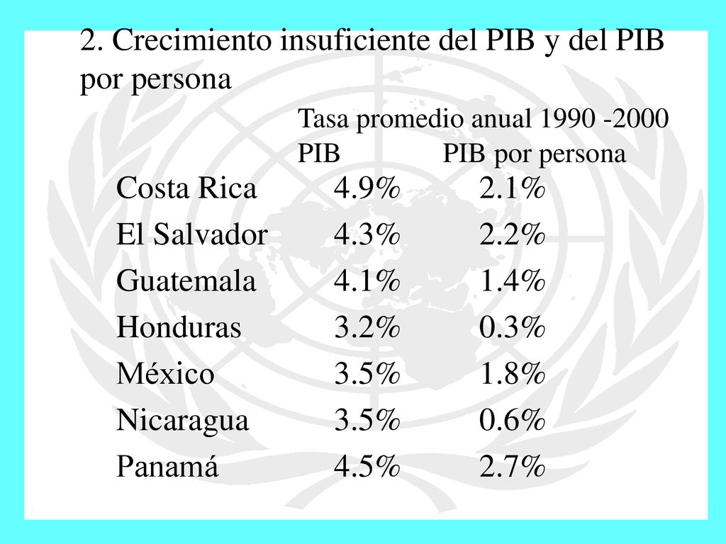 2. Crecimiento insuficiente del PIB y del PIB por persona