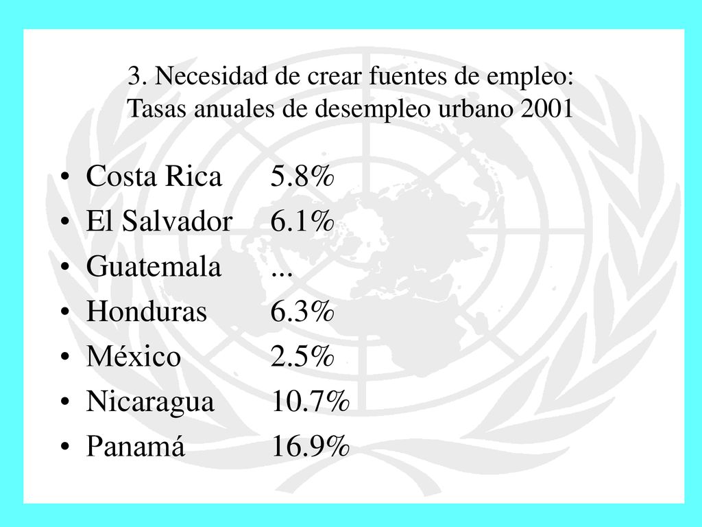 Costa Rica 5.8% El Salvador 6.1% Guatemala ... Honduras 6.3%
