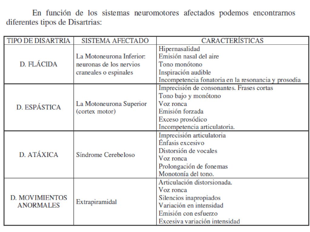 Tema 1. El desarrollo del lenguaje oral: principales dificultades