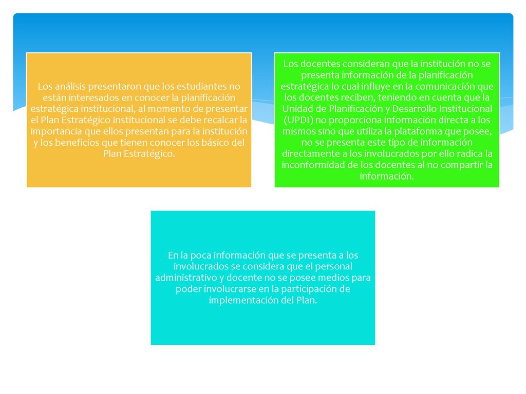 Los análisis presentaron que los estudiantes no están interesados en conocer la planificación estratégica institucional, al momento de presentar el Plan Estratégico Institucional se debe recalcar la importancia que ellos presentan para la institución y los beneficios que tienen conocer los básico del Plan Estratégico.