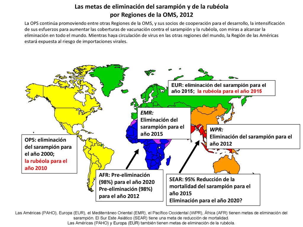 Las metas de eliminación del sarampión y de la rubéola por Regiones de la OMS, 2012