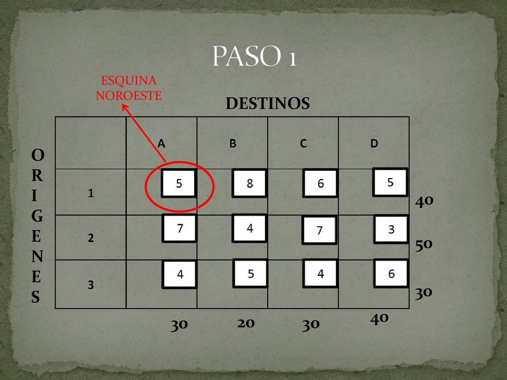 PASO 1 ESQUINA NOROESTE DESTINOS O R I G E N S