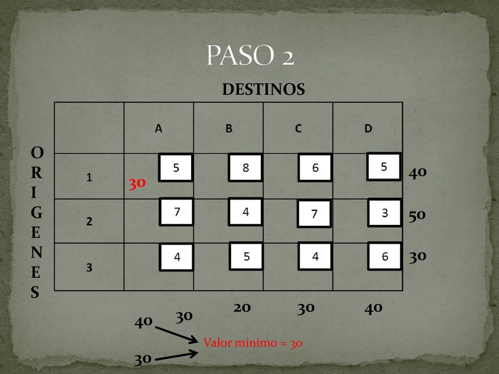 PASO 2 DESTINOS O R I G E N S Valor mínimo = 30 30