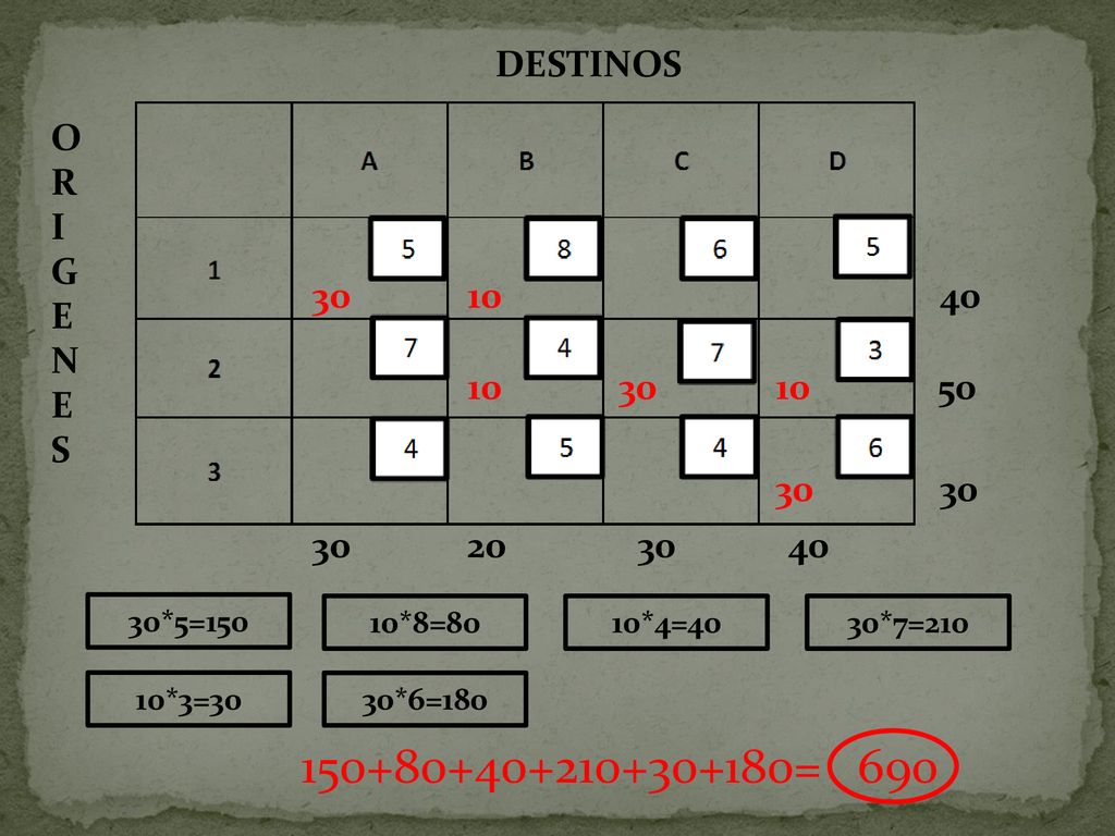 = 690 DESTINOS O R I G E N S