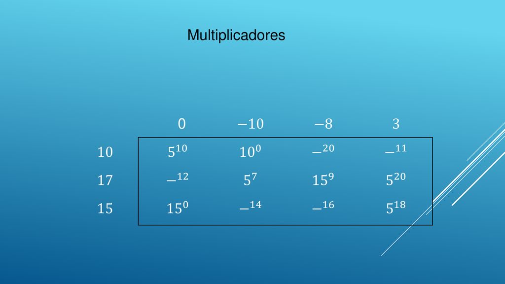 Multiplicadores −10 − − 20 − − − 14 −
