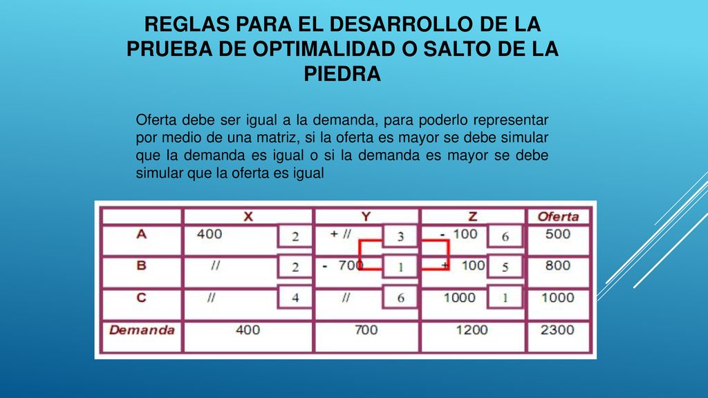REGLAS PARA EL DESARROLLO DE LA PRUEBA DE OPTIMALIDAD O SALTO DE LA PIEDRA