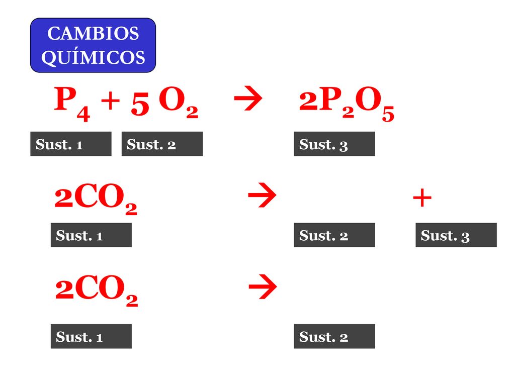 P4 + 5 O2  2P2O5 2CO2 + 2CO2  CAMBIOS QUÍMICOS