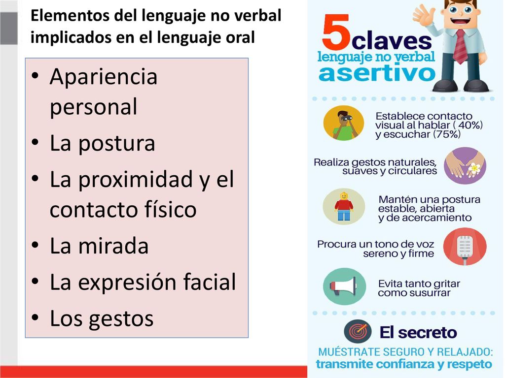 Elementos del lenguaje no verbal implicados en el lenguaje oral