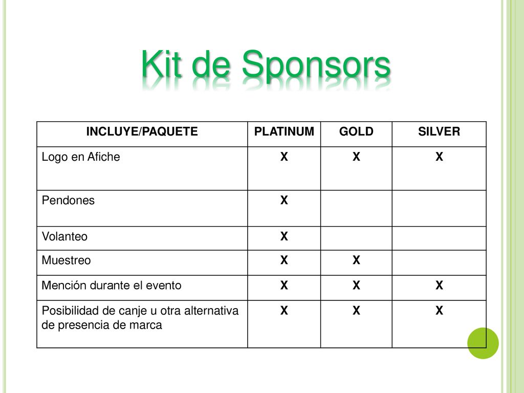 Kit de Sponsors INCLUYE/PAQUETE PLATINUM GOLD SILVER Logo en Afiche X