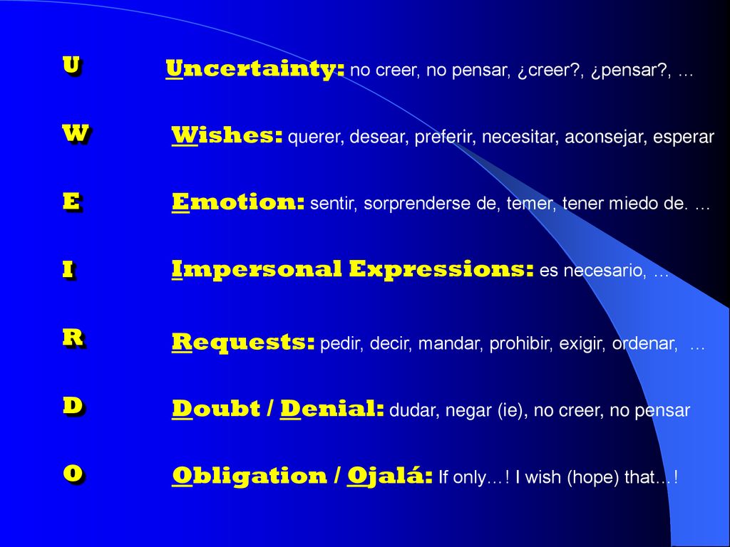 U W. E. I. R. D. O. Uncertainty: no creer, no pensar, ¿creer , ¿pensar , … Wishes: querer, desear, preferir, necesitar, aconsejar, esperar.