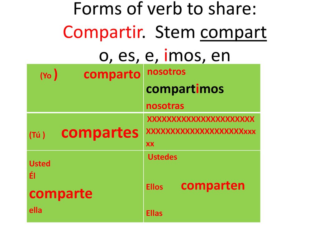 Forms of verb to share: Compartir. Stem compart o, es, e, imos, en