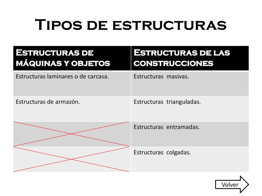 Tipos de estructuras Estructuras de máquinas y objetos