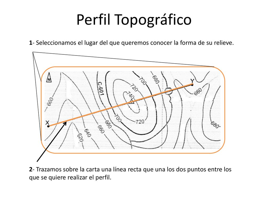 Perfil Topográfico 1- Seleccionamos el lugar del que queremos conocer la forma de su relieve.