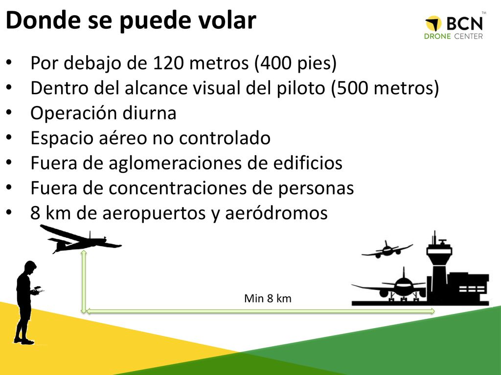 Donde se puede volar Por debajo de 120 metros (400 pies)