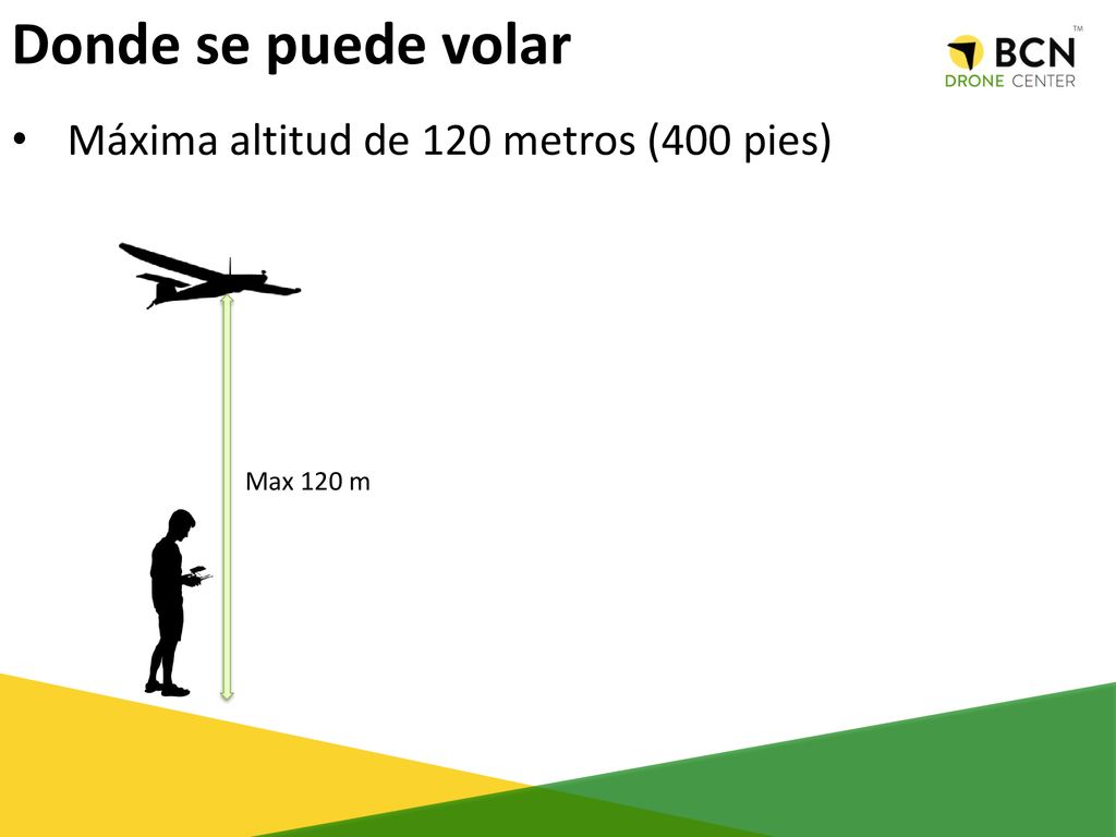 Donde se puede volar Máxima altitud de 120 metros (400 pies) Max 120 m
