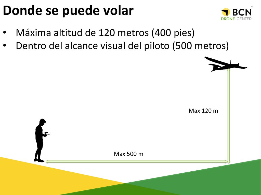 Donde se puede volar Máxima altitud de 120 metros (400 pies)