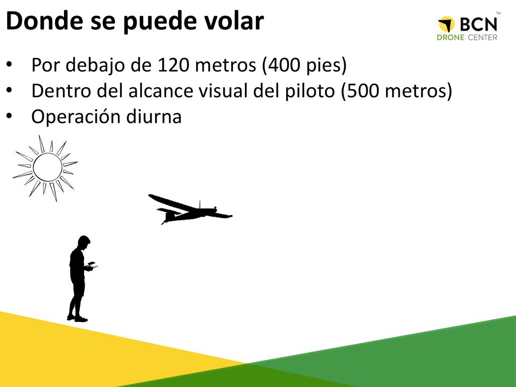 Donde se puede volar Por debajo de 120 metros (400 pies)