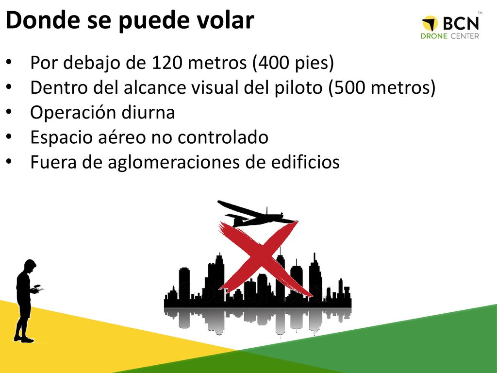 Donde se puede volar Por debajo de 120 metros (400 pies)