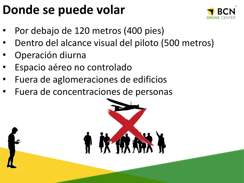 Donde se puede volar Por debajo de 120 metros (400 pies)