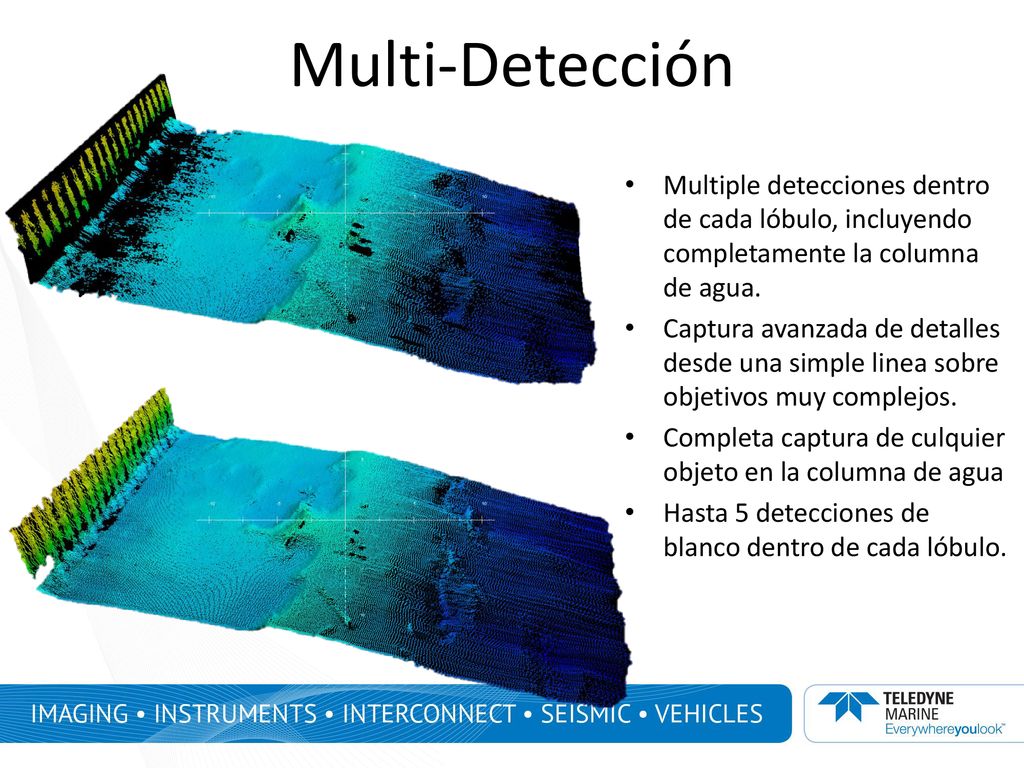 Multi-Detección Multiple detecciones dentro de cada lóbulo, incluyendo completamente la columna de agua.