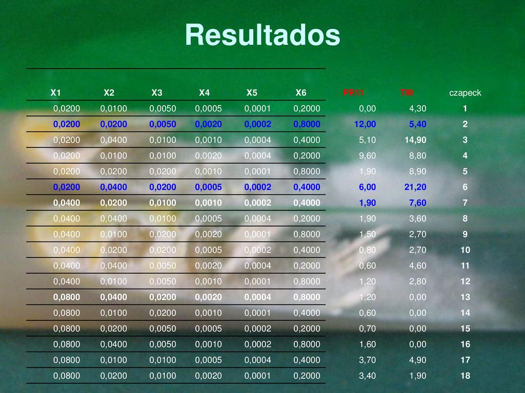 Resultados X1 X2 X3 X4 X5 X6 PR11 TM czapeck 0,0200 0,0100 0,0050